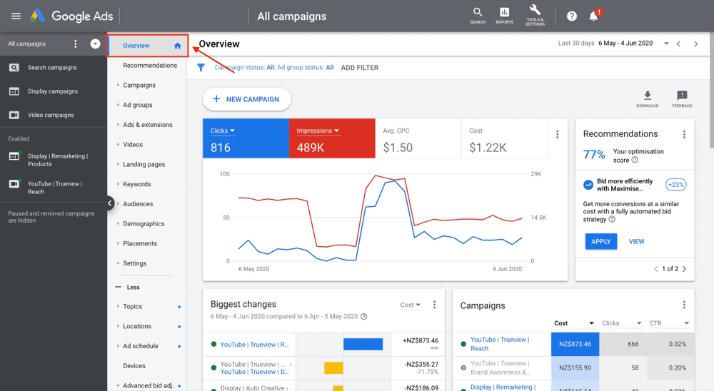 Google Ads-campagne
